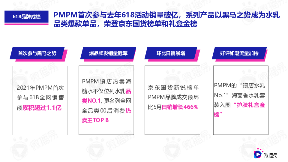 618美妆品牌社媒营销优质案例-PMPM新黑马式品牌故事,618如何借助社媒生根发芽?